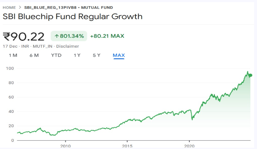 Example fund growth chart